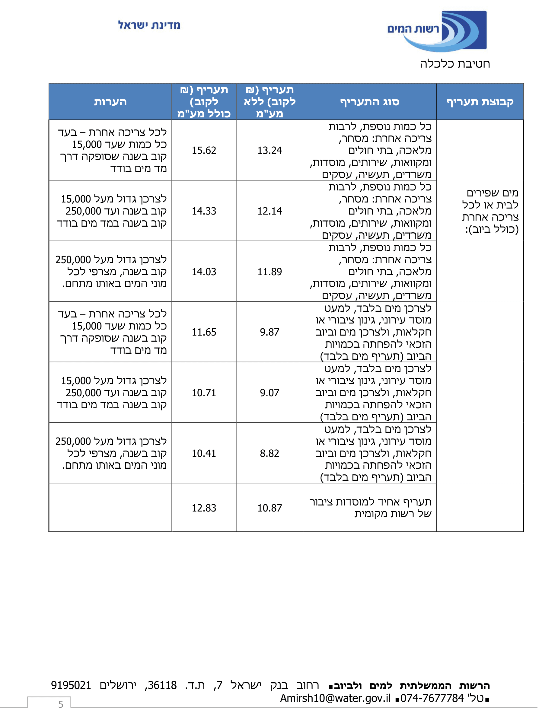 תעריפי מים וביוב לצרכני תאגידי מים וביוב 2026 - עמוד 2